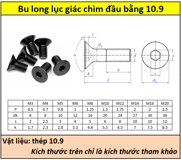 Bu lông lục giác chìm  Phân loại kích thước và ứng dụng