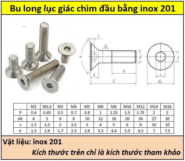 Biểu diễn các mối ghép bằng ren  TECHNOLOGY