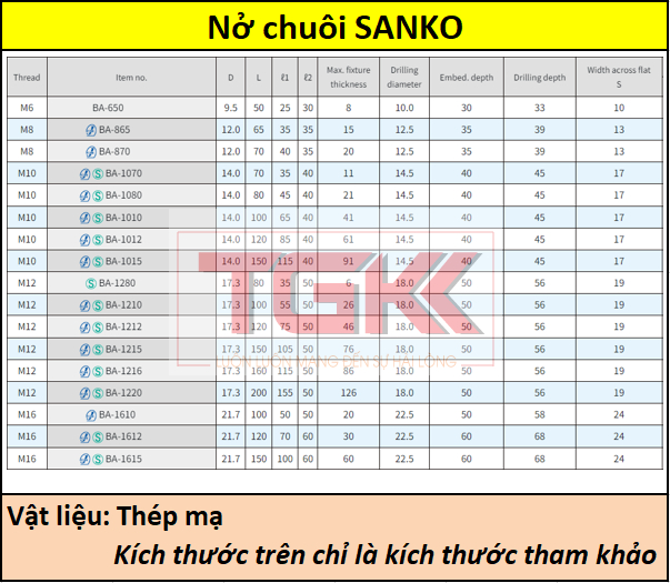 Nở rút sanko Siêu thị ốc vít