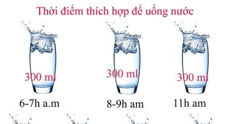 MÁCH BẠN 8 THỜI ĐIỂM BỔ SUNG NƯỚC TỐT NHẤT