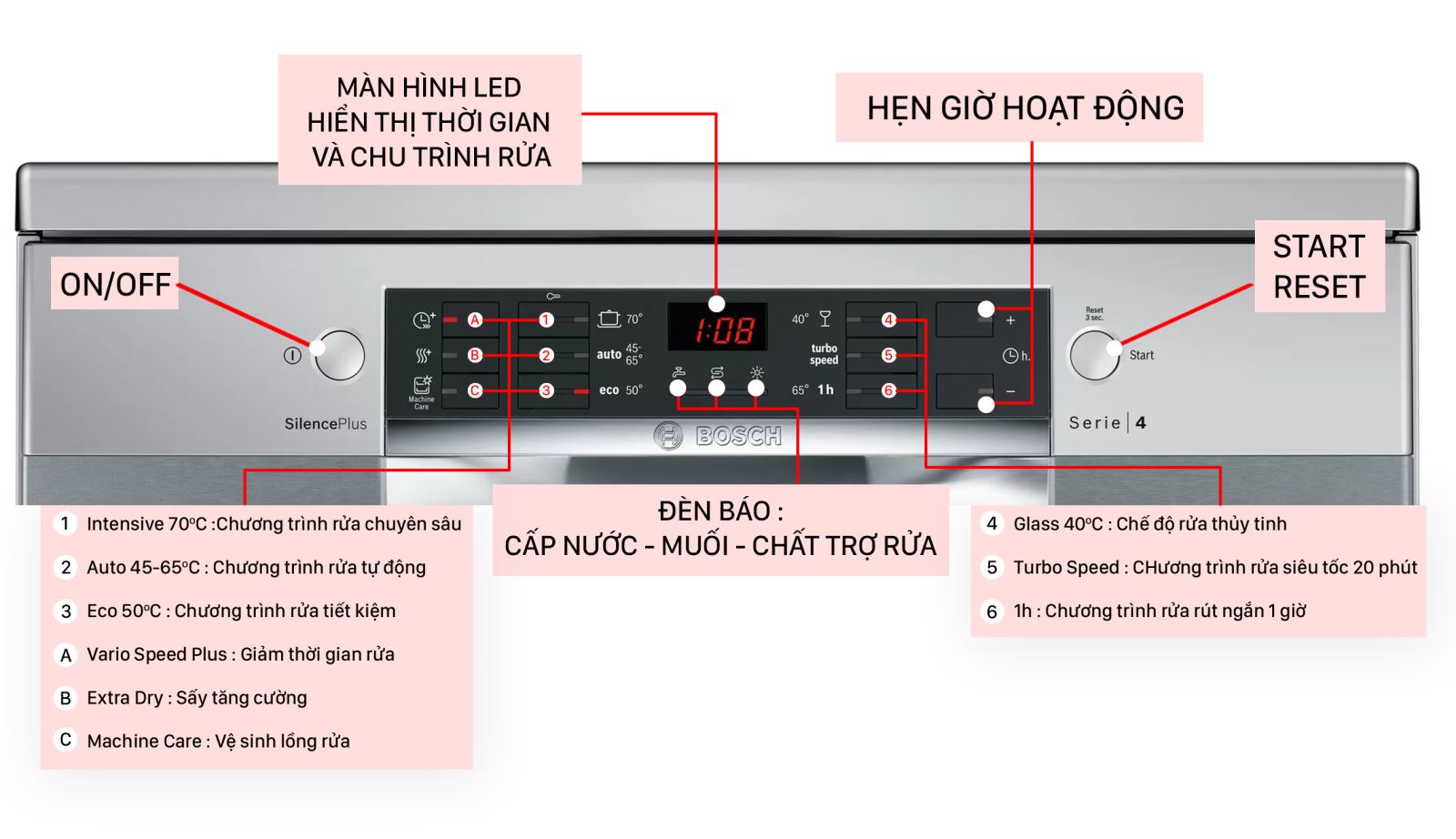 Hướng dẫn sử dụng máy rửa bát Bosch