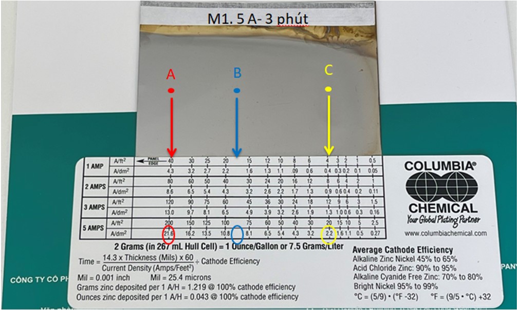 HƯỚNG DẪN SỬ DỤNG THƯỚC HULL CELL