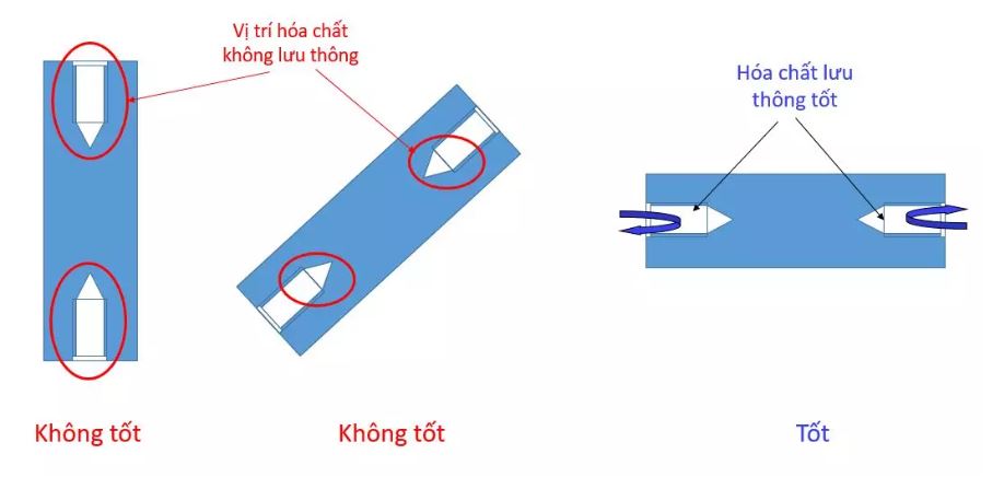 Phương pháp mạ Niken trong lỗ ren kín