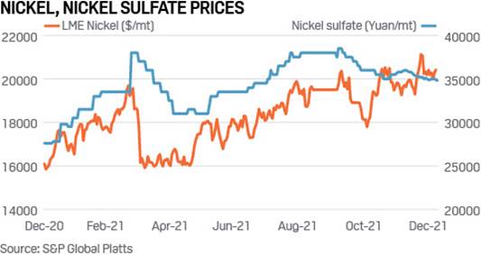 Giá nickel tăng cao kỷ lục