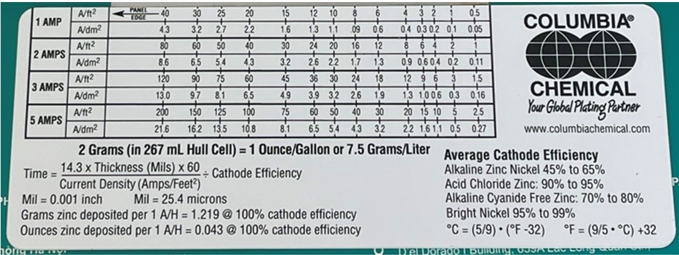 HƯỚNG DẪN SỬ DỤNG THƯỚC HULL CELL CÔNG TY CỔ PHẦN CÔNG NGHỆ VẬT LIỆU ...