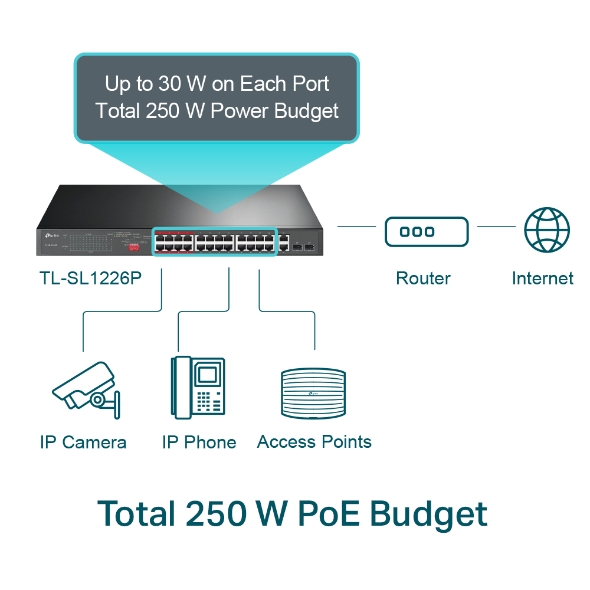 Thiết bị chuyển mạch (switch) TP-Link TL-SL1226P
