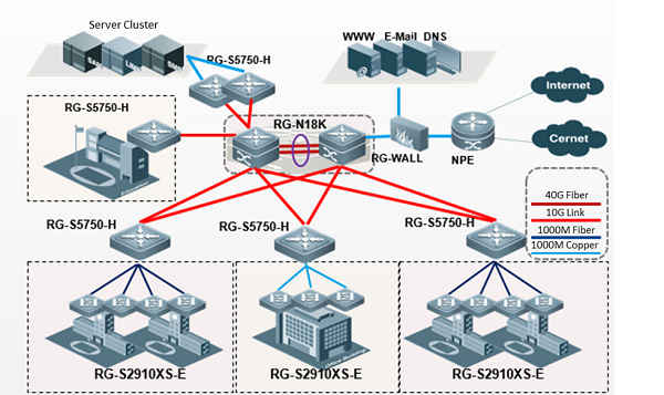 Thiết bị chuyển mạch (Switch) Ruijie RG-S5750C-48GT4XS-H