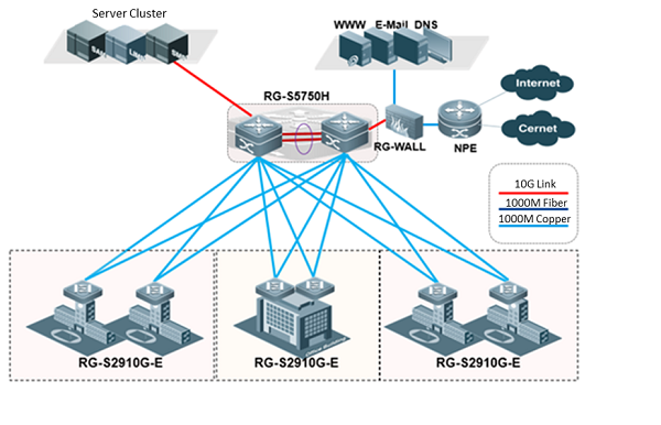 Thiết bị chuyển mạch (Switch) Ruijie RG-S5750C-48GT4XS-H