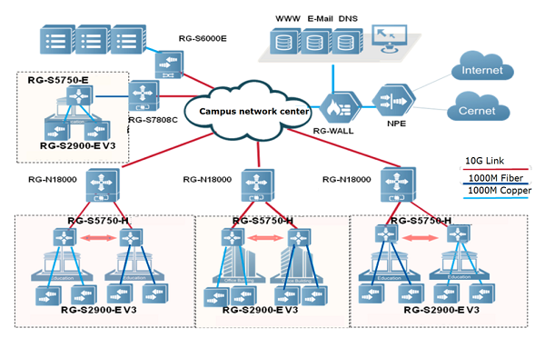 Thiết bị chuyển mạch Ruijie RG-S2952G-E V3