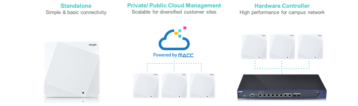 Thiết bị thu phát sóng wifi Ruijie RG-AP180