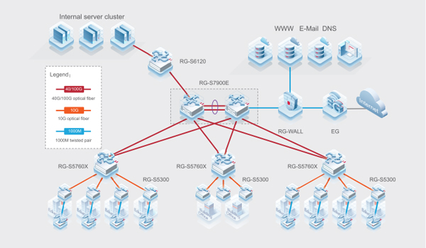 Thiết bị chuyển mạch switch 48 cổng Ruijie RG-S5300-48GT4XS-E