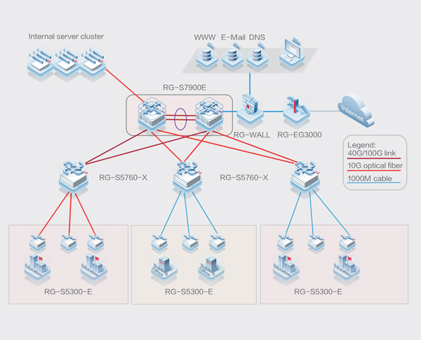 Thiết bị chuyển mạch switch Ruijie RG-S5760C-24GT8XS-X
