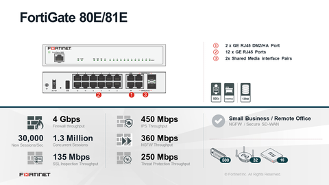 Thiết bị tường lửa (Firewall) Fortinet FG-81F-BDL-950-12