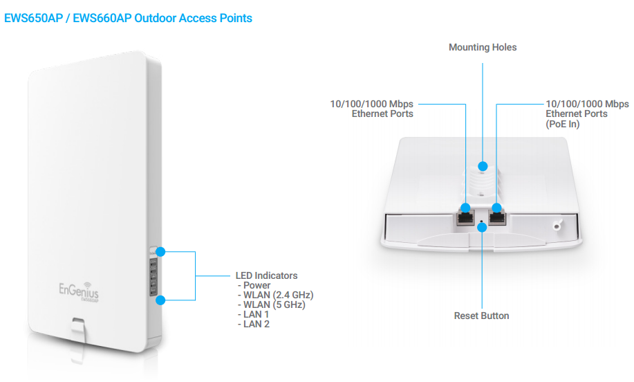 Bộ phát wifi Engenius EWS660AP