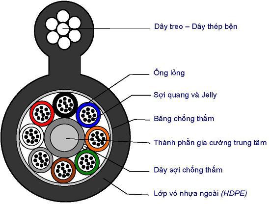 CÁP QUANG SINGLEMODE 8CORE/ 8FO