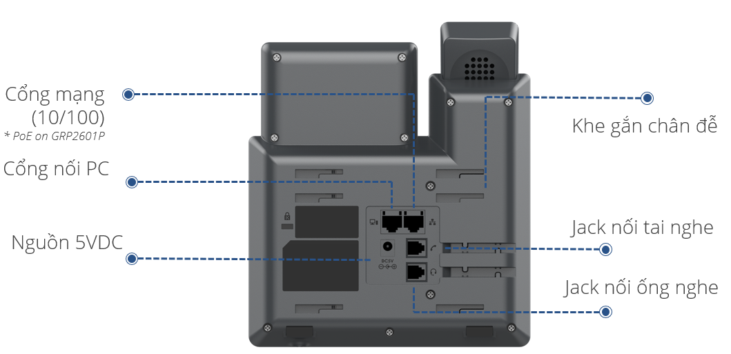 Điện thoại IP để bàn Grandstream GRP2601