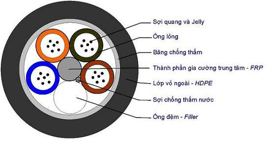 CÁP QUANG LUỒN CỐNG SINGLEMODE PKL 4FO