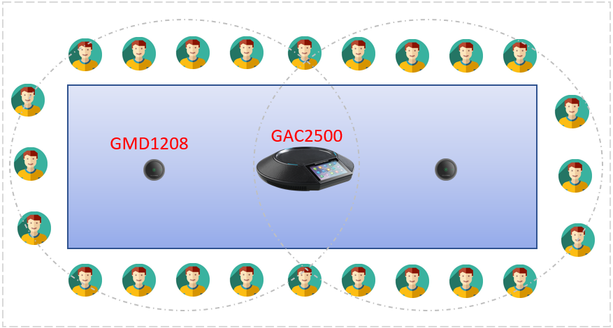 Thiết bị hội nghị truyền hình Grandstream GAC2500