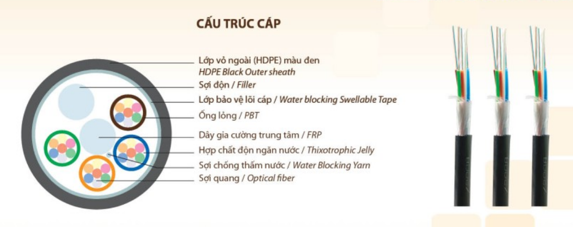 CÁP QUANG LUỒN CỐNG SINGLEMODE PKL 8FO