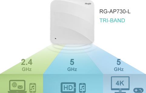 Thiết bị thu phát sóng wifi Ruijie RG-AP730-L