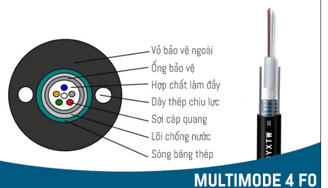 CÁP QUANG MULTIMODE 4 SỢI (4 CORE/4FO)