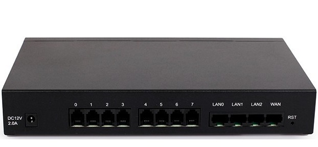 Gateway 4FXO4FXS Synway SMG1008 4O4S