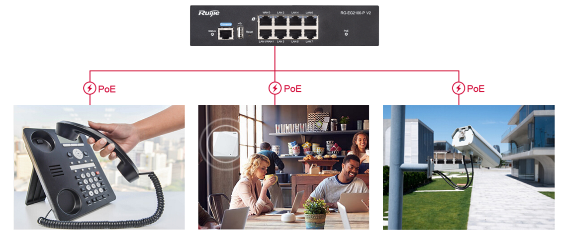 Thiết bị định tuyến Gateway Ruijie RG-EG2100-P v2