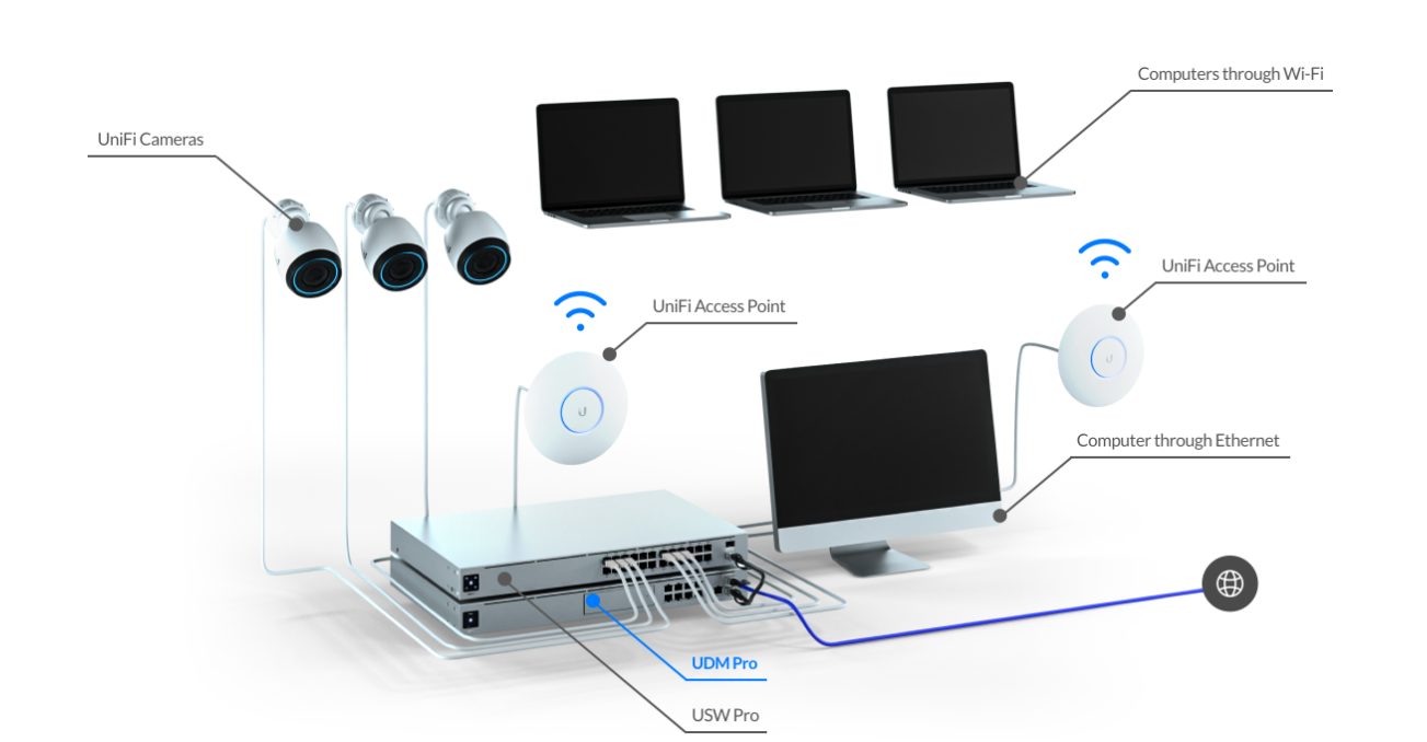 Bộ thiết bị chuyển mạch Unifi USW-Pro-24-POE