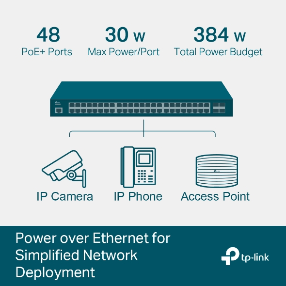 Thiết bị chuyển mạch (switch) TP-Link TL-SG3452P
