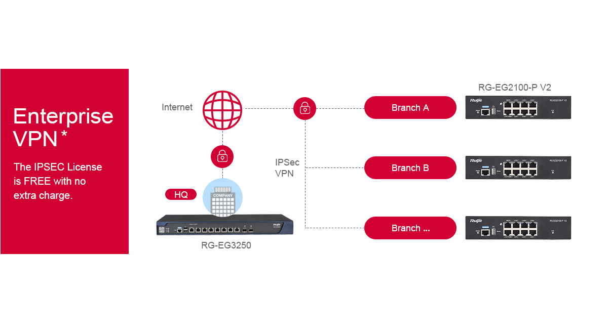 Thiết bị định tuyến Gateway Ruijie RG-EG3250