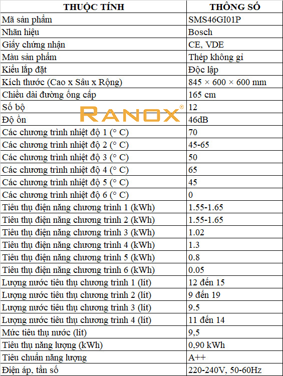 Máy rửa bát Bosch SMS46GI01P - 04