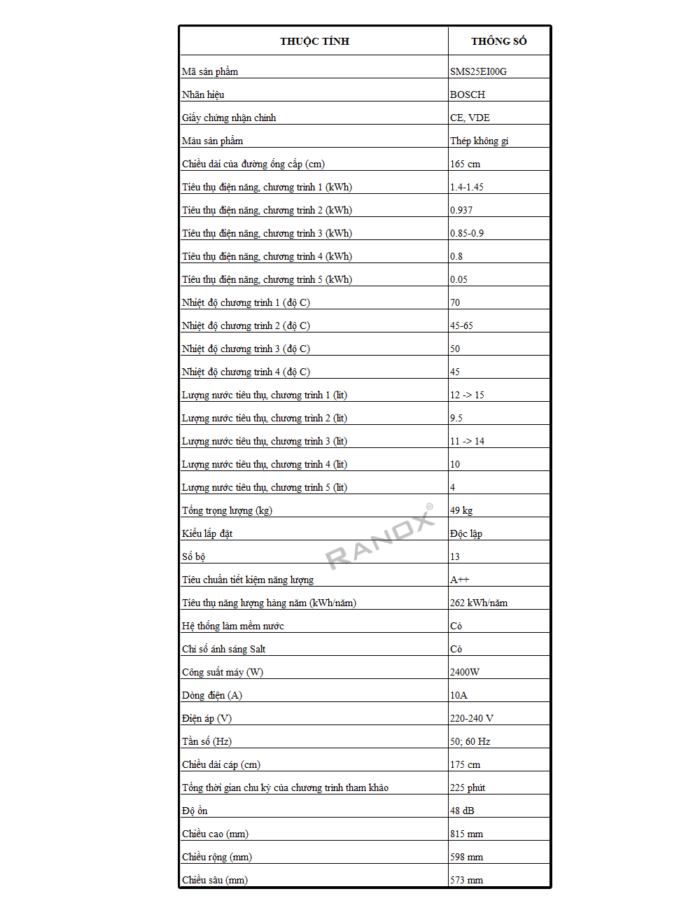 Thông số kỹ thuật máy rửa bát bosch-sms25ei00g