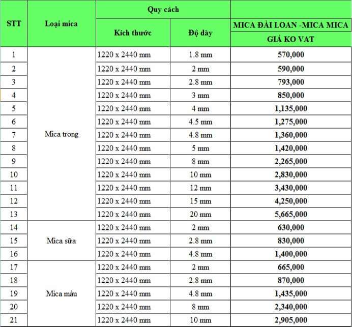 báo giá mica đài loan mica mica