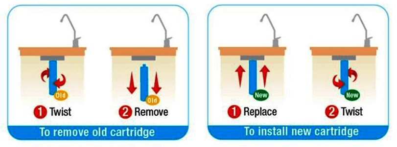 Tình Trạng Nguồn Nước Hiện Nay Và Giải Pháp Máy Lọc Nước