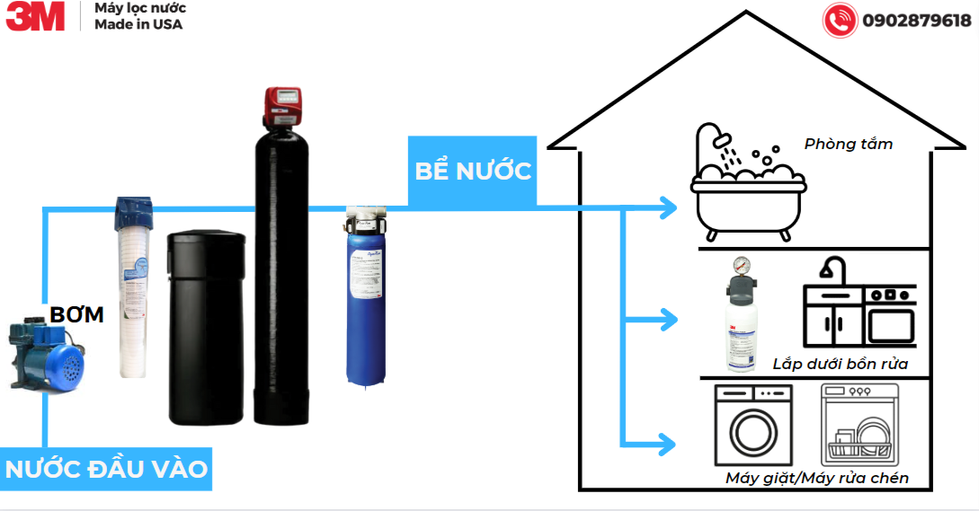 Sơ đồ hệ thống lắp tổng đầu nguồn