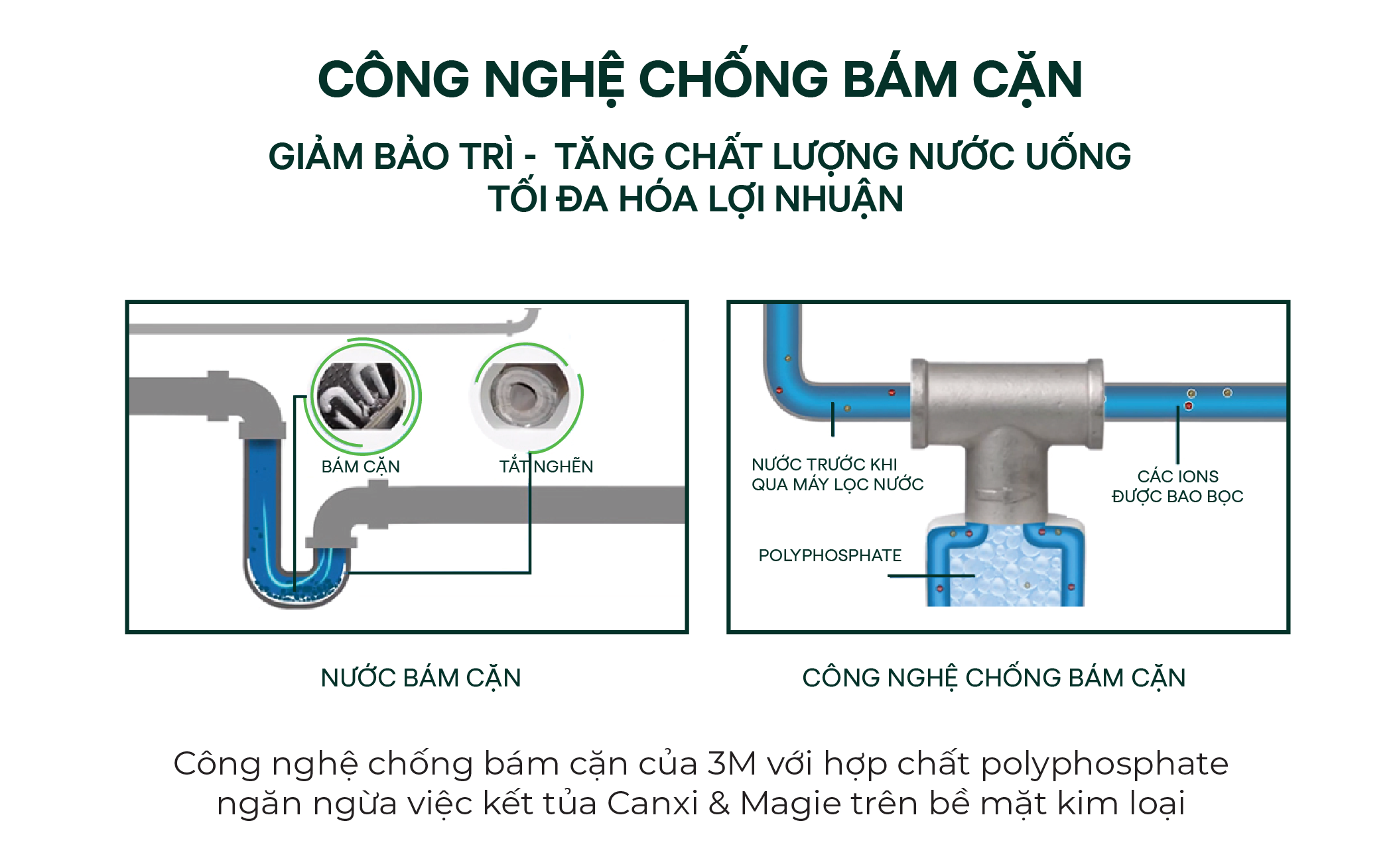 Công nghệ chống bám cặn 3m