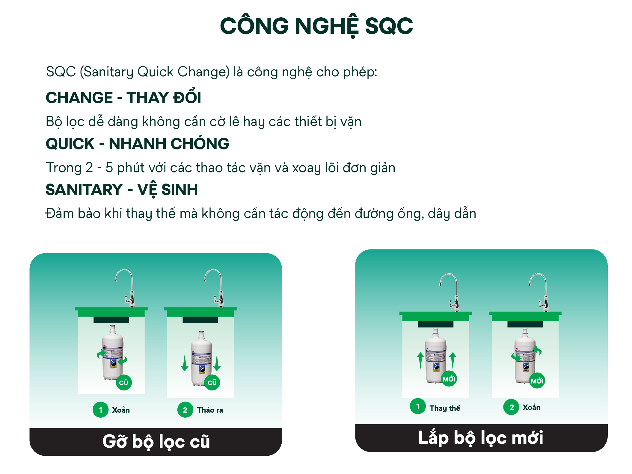 Công nghệ thay lõi nhanh SQC
