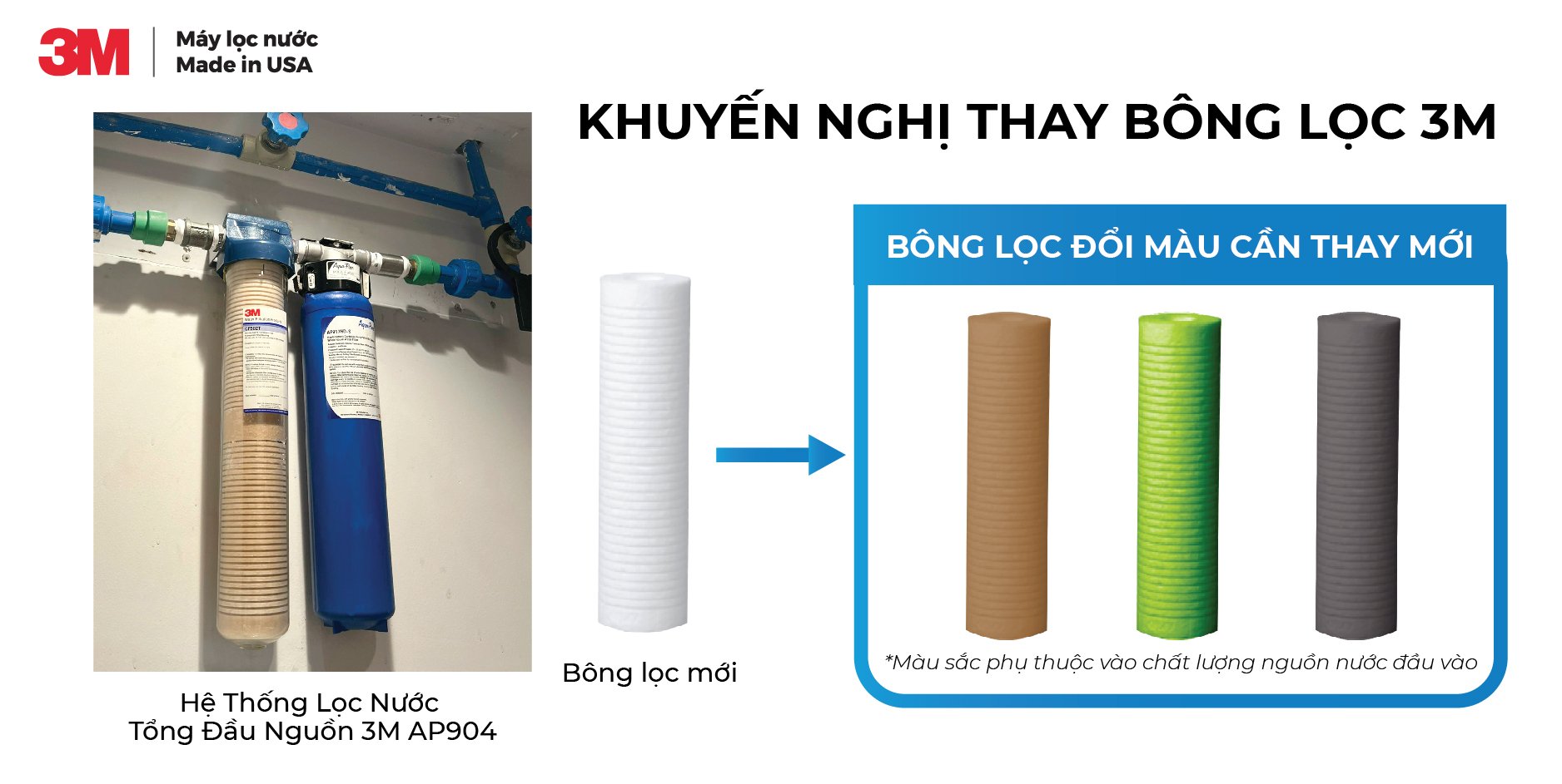 Mức độ chuyển màu khuyến nghị thay bông lọc 3M