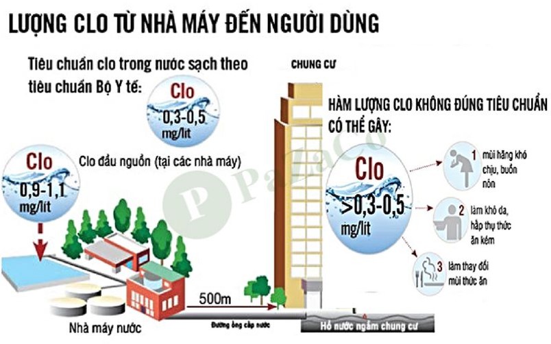 Tại Sao Cần Sử Dụng Máy Lọc Nước Trong Gia Đình