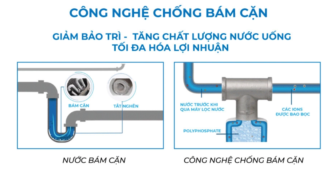 Máy lọc nước chống bám cặn bảo vệ thiết bị, máy móc tránh gây tắc nghẽn đường ống