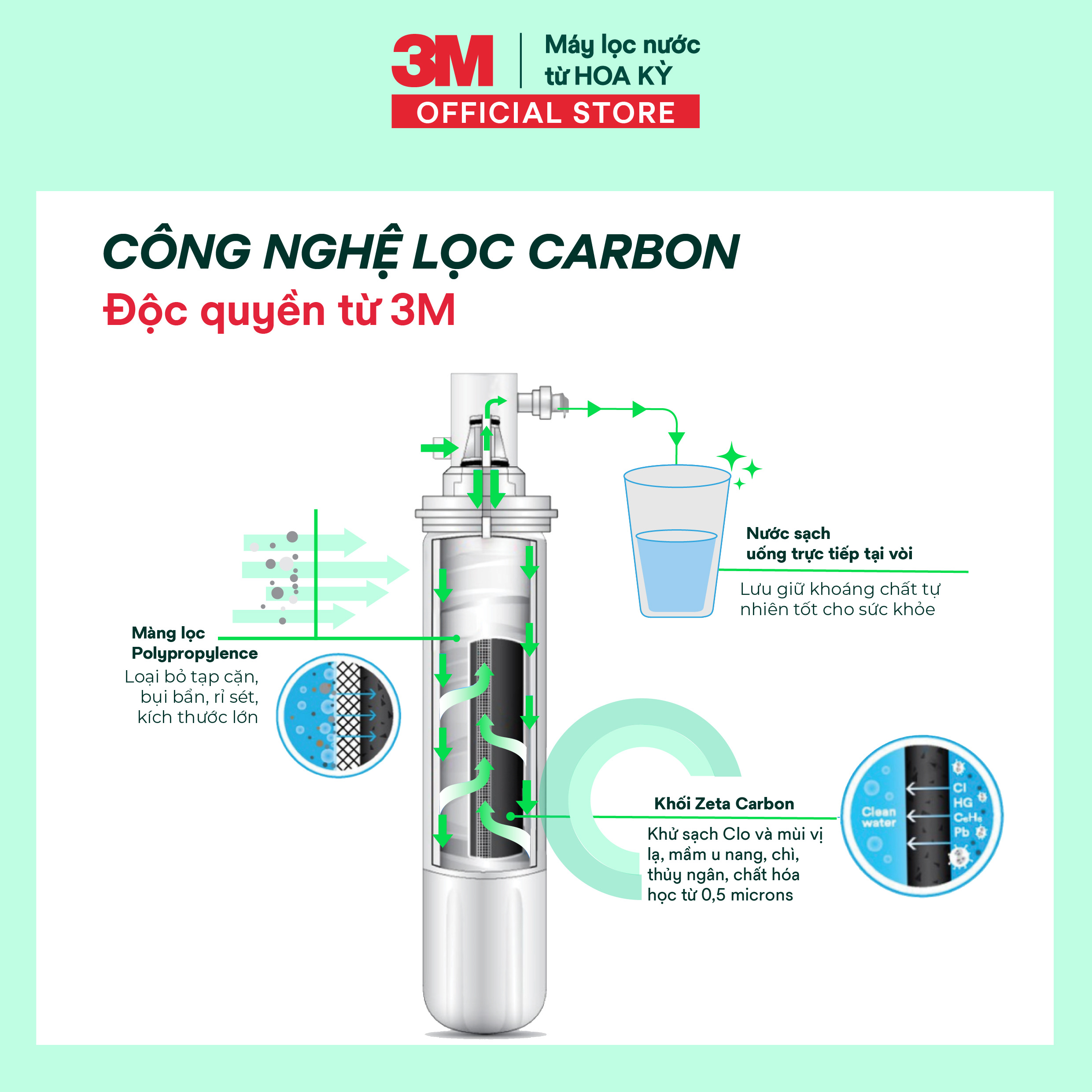 Máy Lọc Nước Lắp Dưới Bồn Rửa 3M BREW120-MS Kèm Vòi 3M