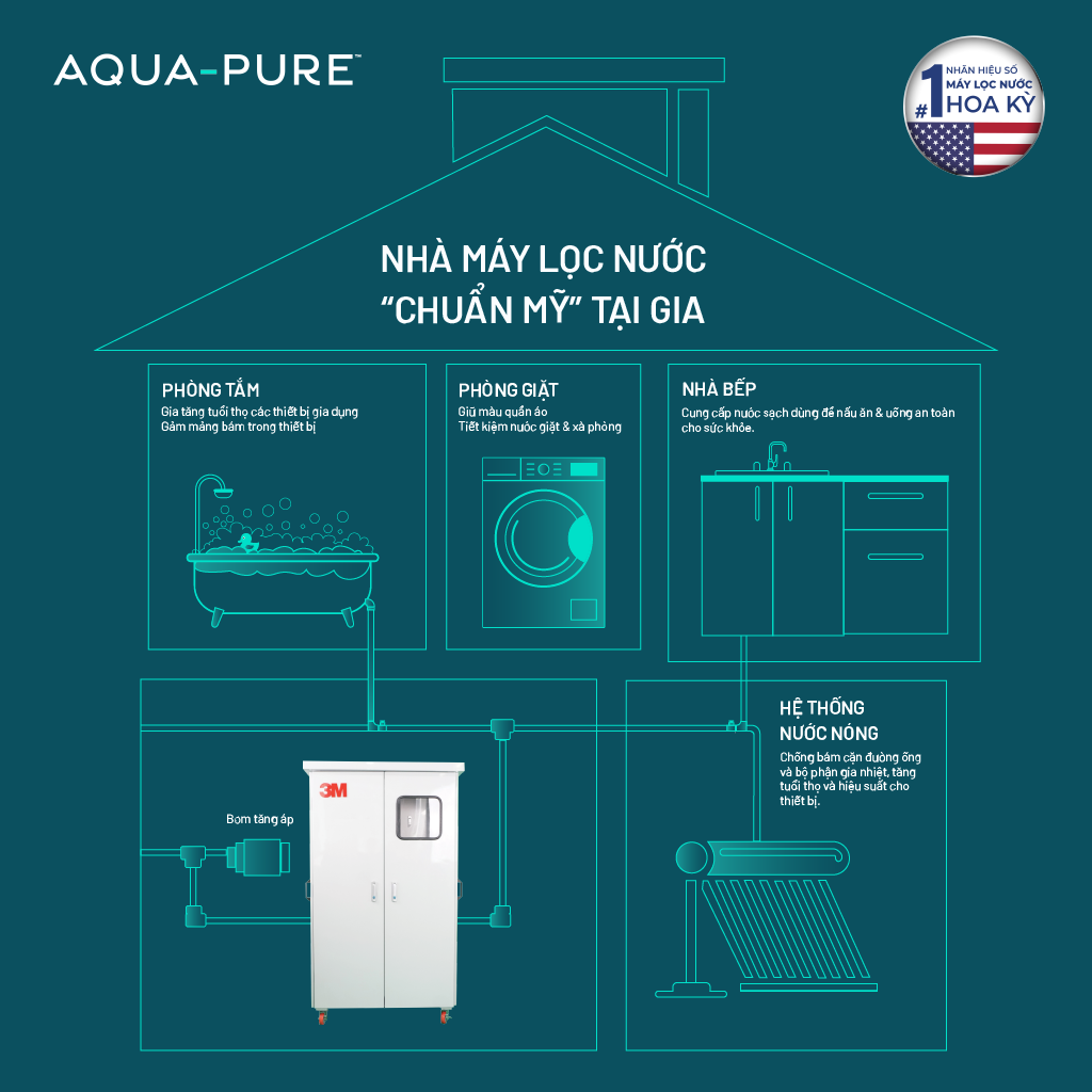 Hệ Thống Lọc Tổng Làm Mềm Nước 3M Dành Cho Biệt Thự - Villa