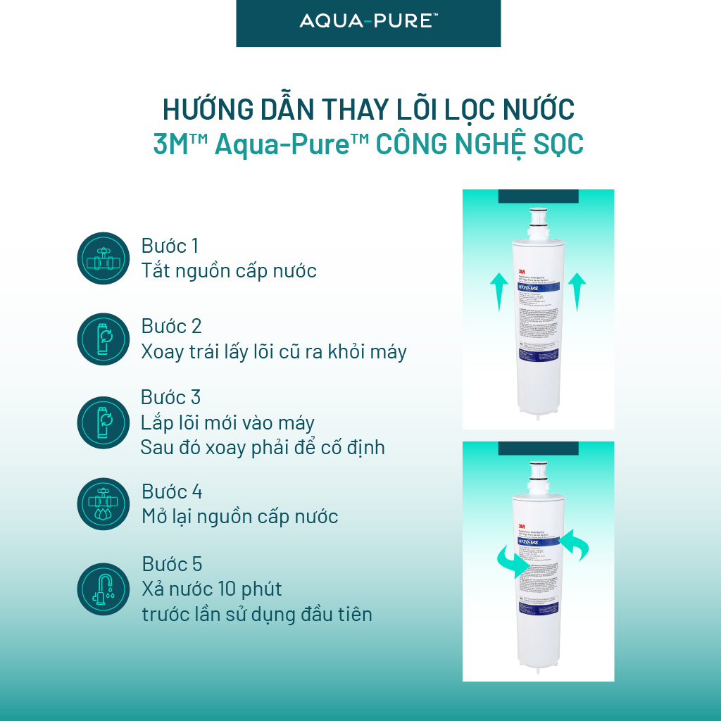 Lõi Thay Cho Máy Lọc Nước 3M BREW120-MS (MÃ HF20-MS)