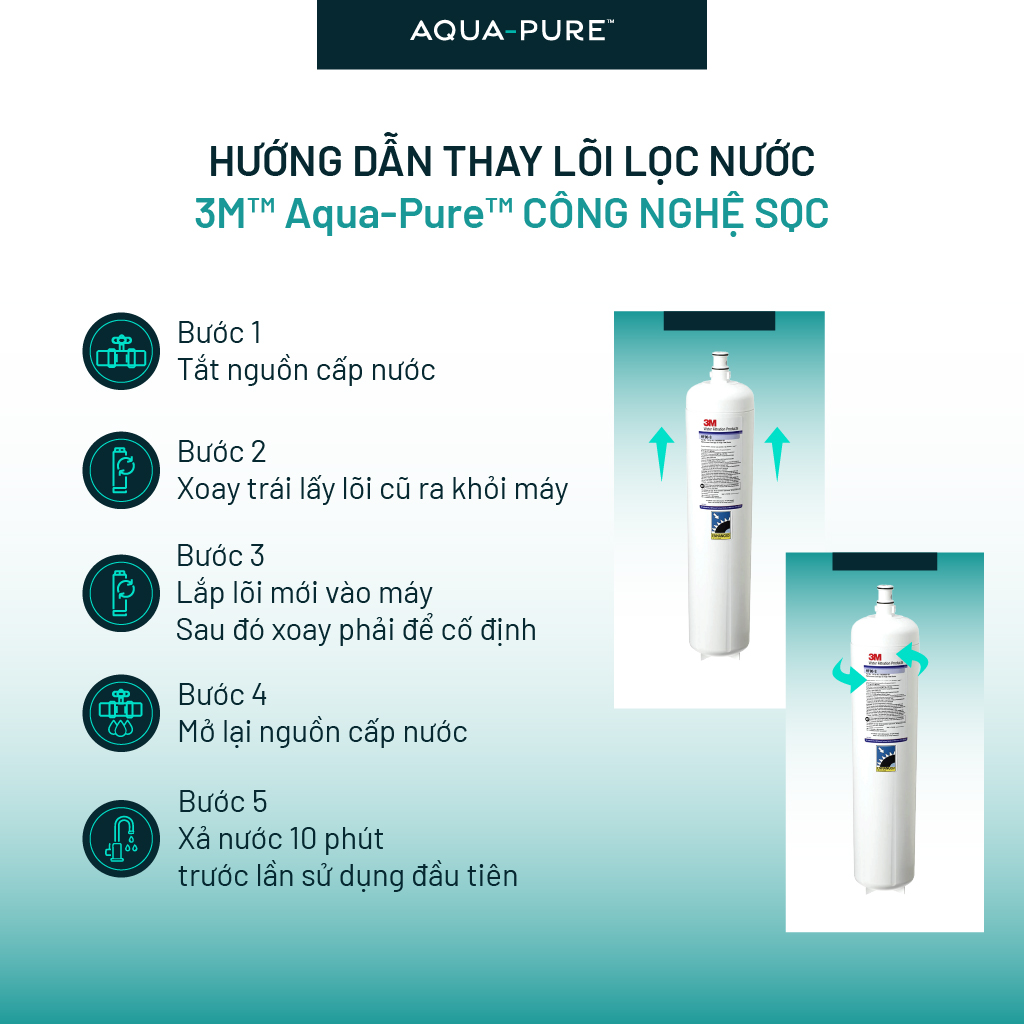 Lõi Thay Cho Máy Lọc Nước Công Suất Lớn 3M ICE190-S & DP190 (Mã HF90-S)