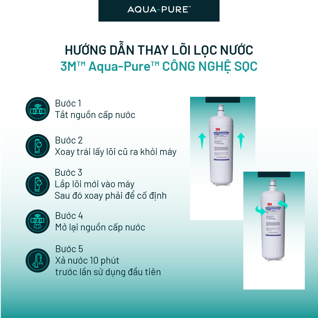 Lõi Lọc Thay Thế Cho Máy Lọc Nước 3M SGP165BN-T (Mã Lõi P-165BN)