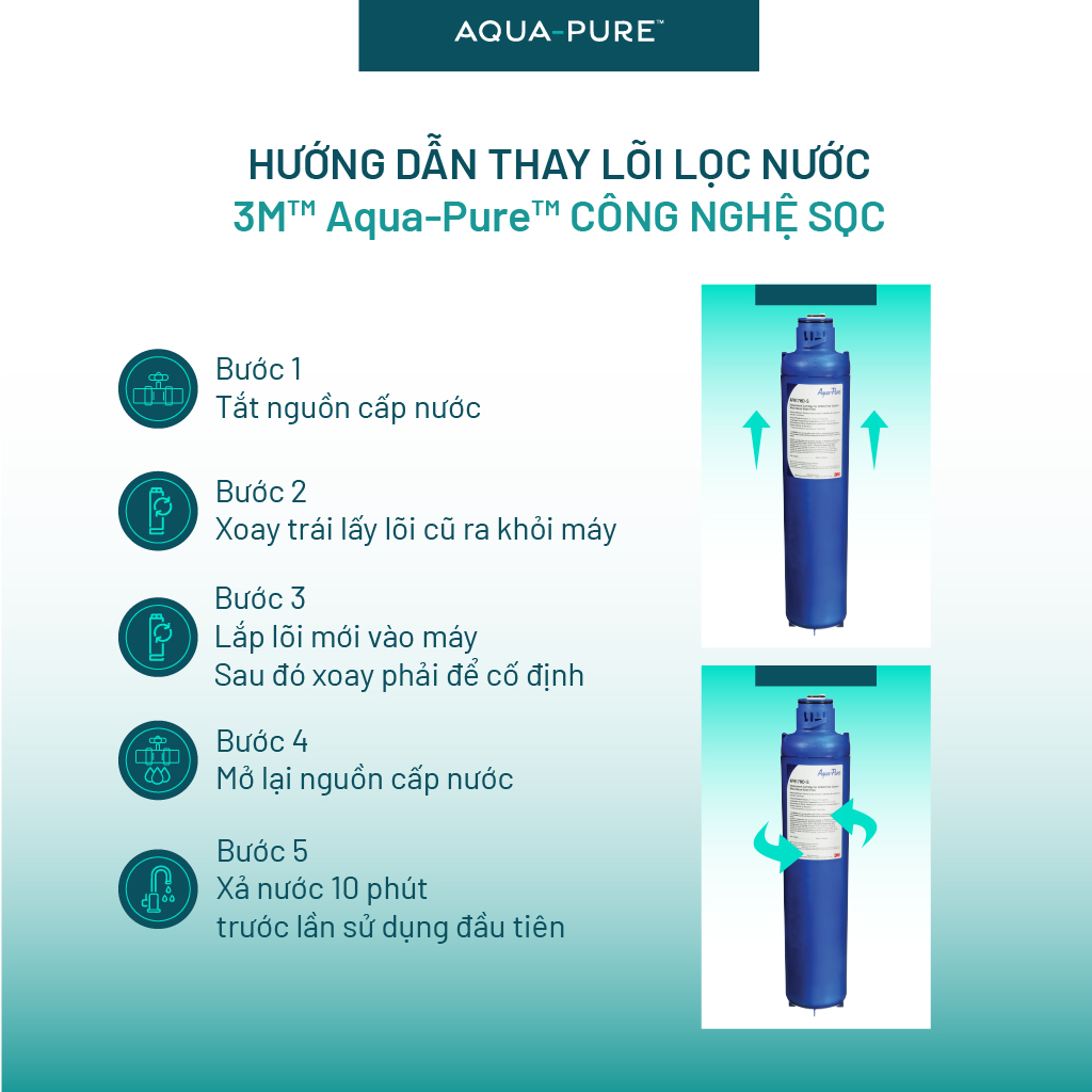 Lõi Thay Thế Cho Máy Lọc Nước Tổng Đầu Nguồn 3M AP904 (Mã AP917HD-S)