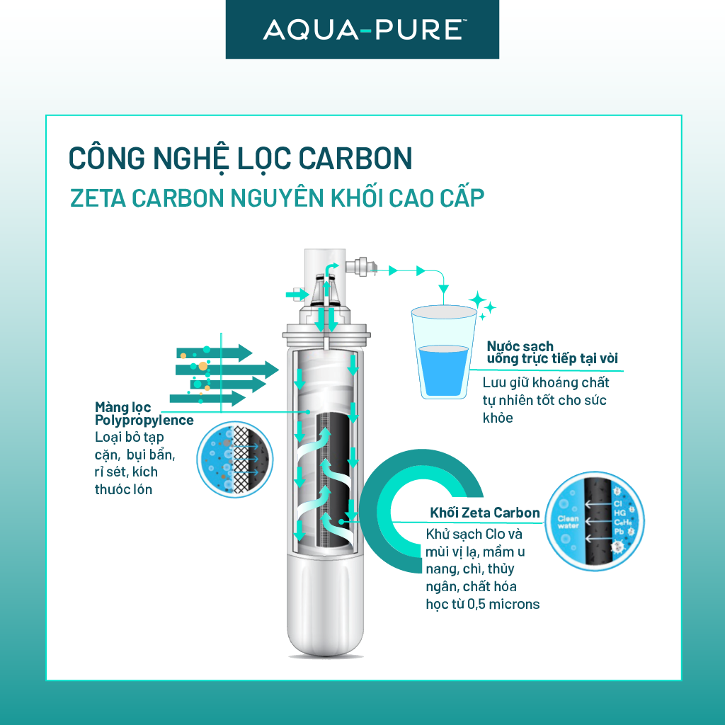 Lõi Thay Cho Máy Lọc Nước Để Bàn 3M CTM-02 (Mã Lõi C-Complete)