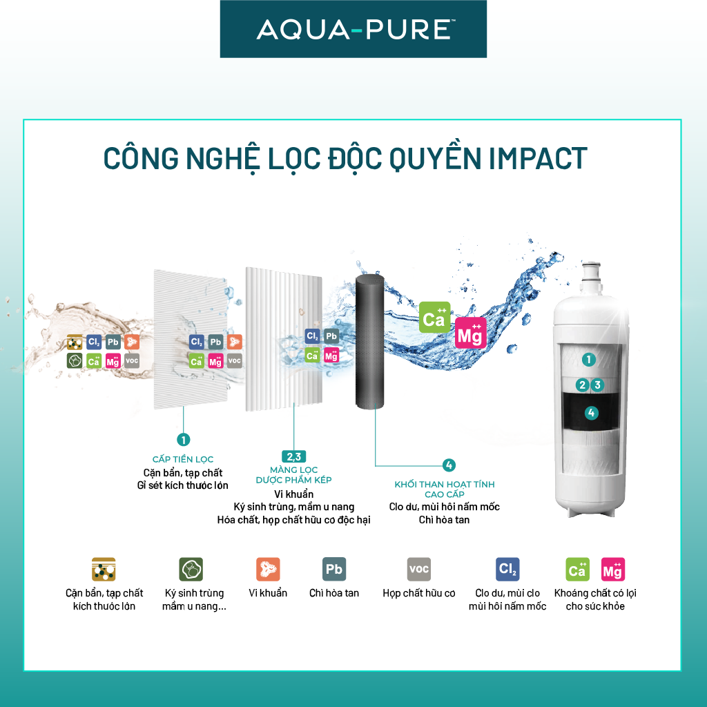 Cây Lọc Nước Uống Trực Tiếp 3M CS4-1V (Tích Hợp Máy Lọc Nước 3M ICE140-S)