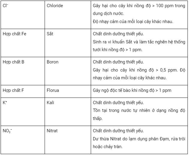 khoang chat trong nuoc tuoi cay