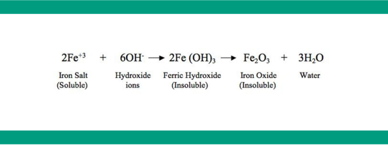 Phản ứng của ion Sắt với ion Hydroxyl 